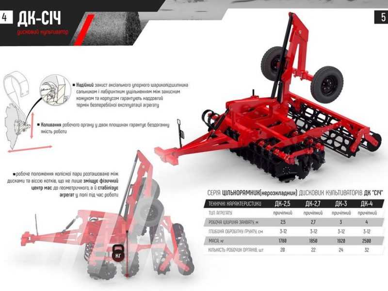 Дискові культиватори ДК-Січ.