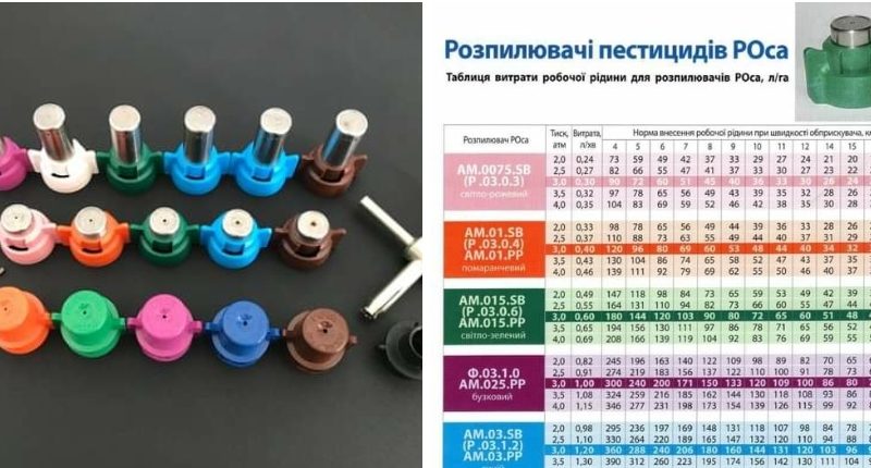 Распылитель пестицидов