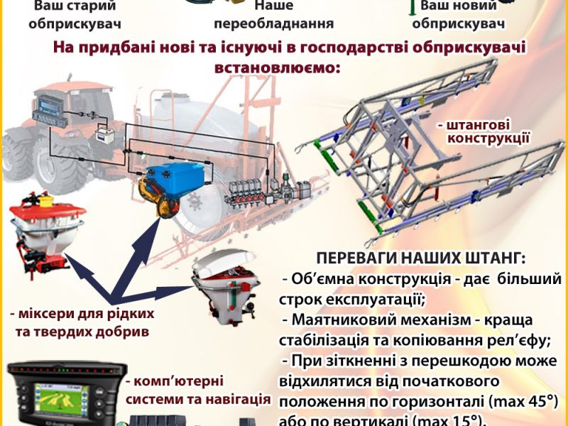 ✅ Відновлення і переобладнання старих ОБПРИСКУВАЧІВ ⠀