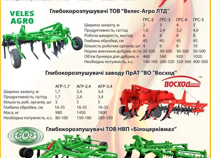 ✅ ГЛИБОКОРОЗПУШУВАЧІ - додаткова волога в період посухи ✅