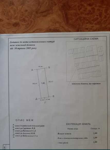 Срочно !!! Продам земельный пай