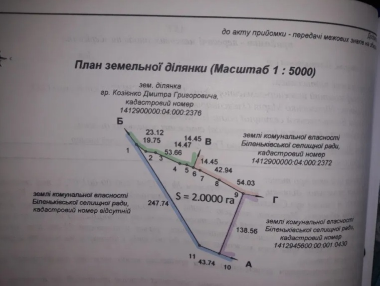 Сдам в аренду на длительный срок