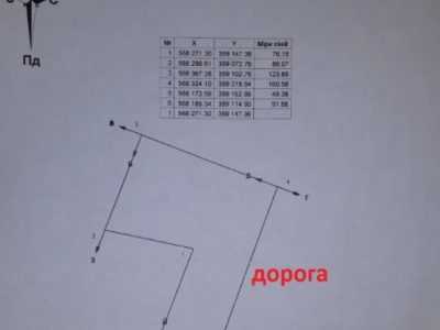 с.Тарасівка 1.4 га під промзону, виробництво, склади - в межах села