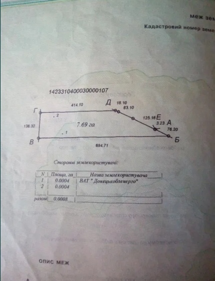 Продам земельный пай