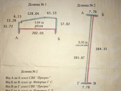 Продам пай земельну ділянку