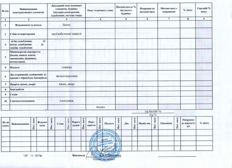 Продаются производственно-складские помещения