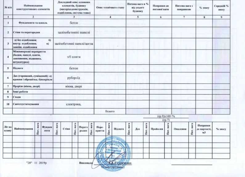 Продаются производственно-складские помещения