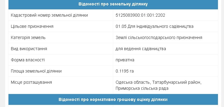 Продається земельна ділянка під садівництво