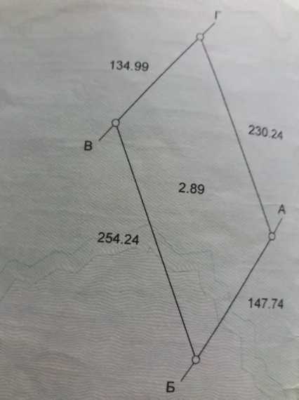 земельний пай 2.9 га