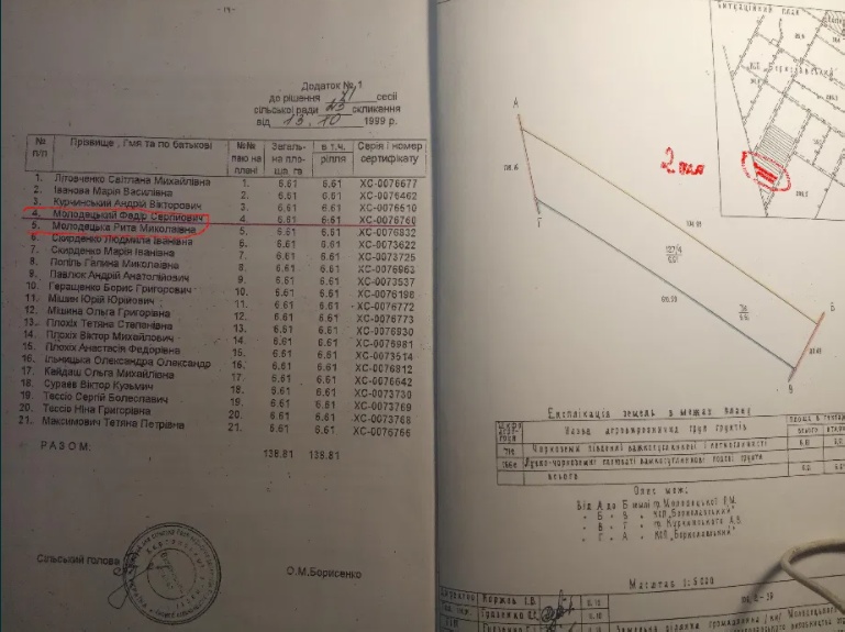 Пай 6.6га возможна продажа с домом