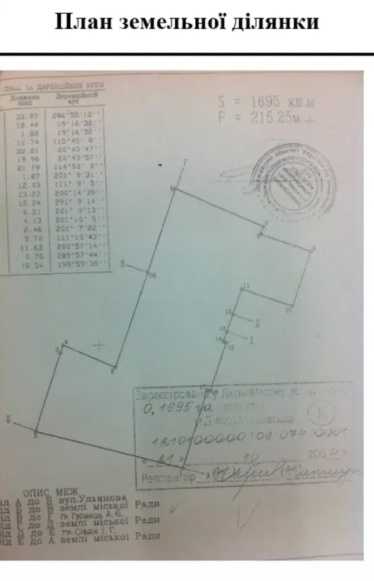 Продажа / Земля коммерческого назначения / Кирова пр-т, г. Днепр