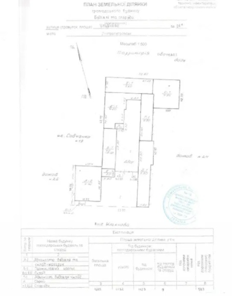 Продажа / Земля коммерческого назначения / Кирова пр-т, г. Днепр