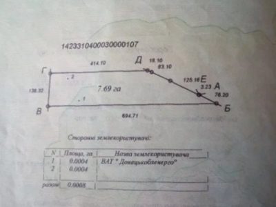 Продам земельный пай